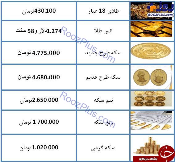 نرخ سکه و طلا امروز ۹۸/۰۳/۰۲ / سکه ارزان شد + جدول