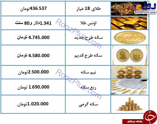 نرخ سکه و طلا در ۲۶ خرداد ۹۸/ قیمت سکه به ۴ میلیون و ۷۴۵ هزار تومان رسید + جزئیات