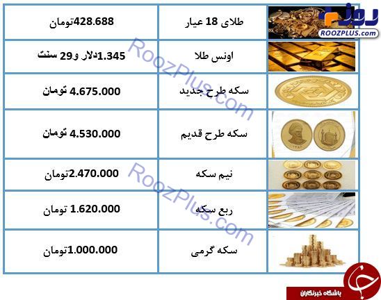 نرخ سکه و طلا در ۲۸ خرداد ۹۸ / قیمت طلای ۱۸ عیار ۴۲۸ هزار تومان شد + جدول
