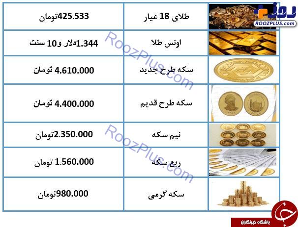 نرخ سکه و طلا امروز (۹۸/۳/۲۹) / سکه به ۴ میلیون و ۶۰۰ هزار تومان رسید + جدول