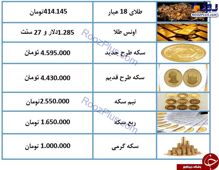 نرخ سکه و طلا در ۸ خرداد ۹۸ / طلای ۱۸ عیار ۴۱۴ هزار تومان شد + جدول