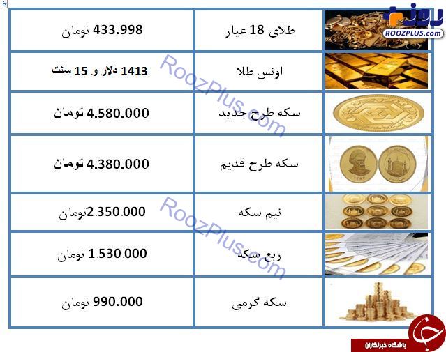 قیمت سکه و طلا در ۱۳ تیر ۹۸ / طلای ۱۸ عیار ۴۳۳ هزار تومان شد + جدول