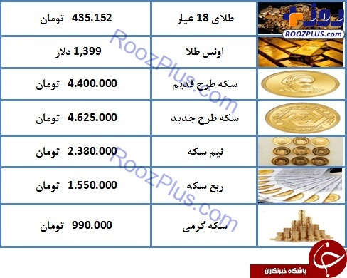 قیمت سکه و طلا در ۱۵ تیر ۹۸ / طلای ۱۸ عیار ۴۳۵ هزار تومان شد + جدول