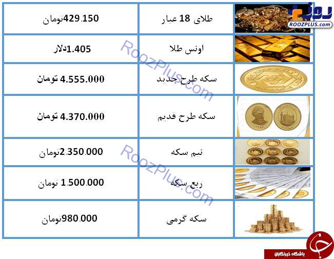 قیمت سکه و طلا امروز (۹۸/۰۴/۱۷) / سکه ۴ میلیون و ۵۵۵ هزار تومان شد + جدول