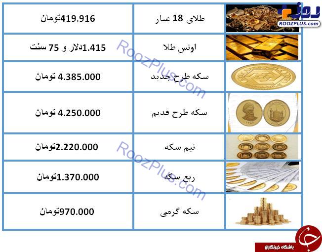 نرخ سکه و طلا در ۲۳ تیر ۹۸/ طلای ۱۸ عیار ۴۱۹ هزار تومان شد + جدول