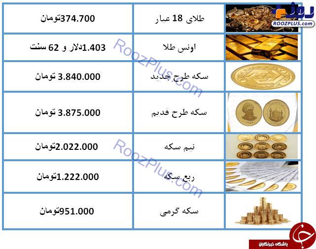 نرخ سکه و طلا در ۲۶ تیر ۹۸ / طلای ۱۸ عیار ۳۷۴ هزار تومان شد + جدول