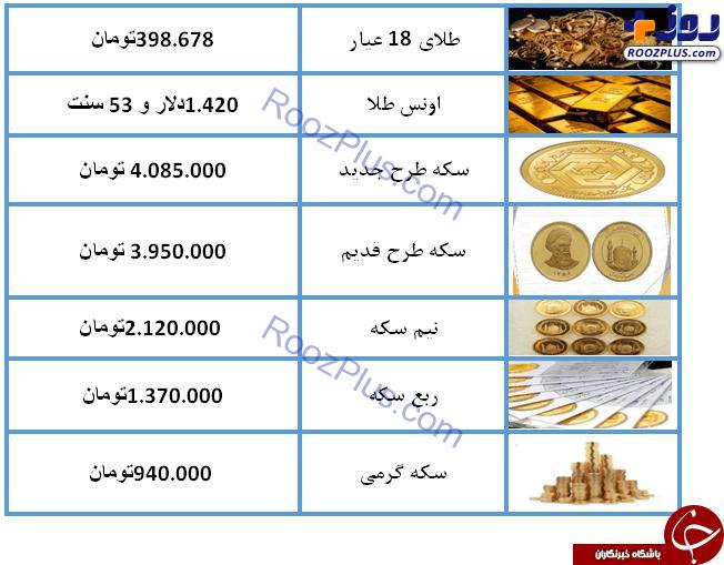 نرخ طلا وسکه در ۲۷ تیر ۹۸ / قیمت هر گرم طلای ۱۸ عیار ۳۹۸ هزار تومان شد + جدول