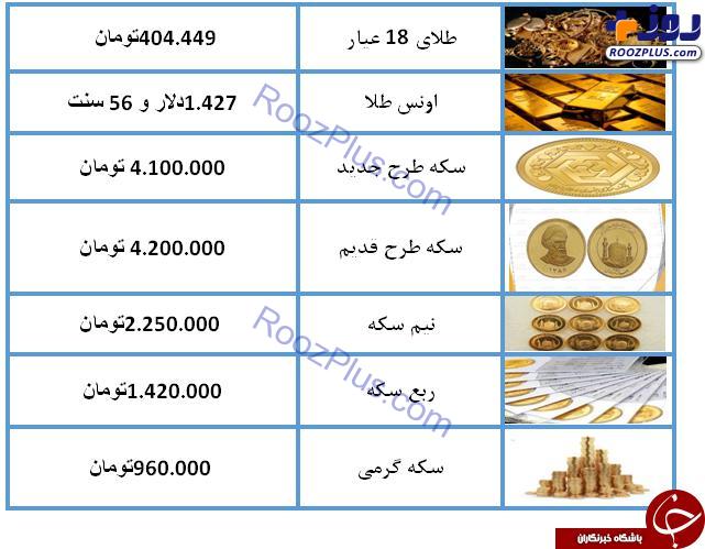 نرخ سکه و طلا در ۳۱ تیر ۹۸ / قیمت سکه ۴ میلیون و ۱۰۰ هزار تومان شد + جدول