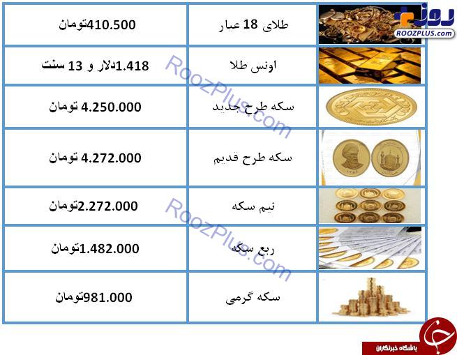 نرخ سکه و طلا در یکم مرداد ۹۸/ قیمت طلای ۱۸ عیار ۴۱۰ هزار تومان شد + جدول