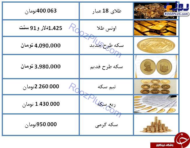نرخ سکه و طلا در سوم مرداد ۹۸/ سکه ۴ میلیون و ۹۰ هزار تومان شد + جدول