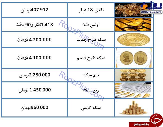 نرخ سکه و طلا در پنجم مرداد ۹۸ / سکه ۴ میلیون و ۲۰۰ هزار تومان شد + جدول