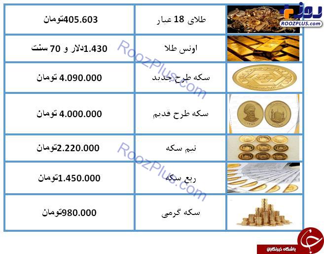 نرخ سکه و طلا در ۹ مرداد ۹۸ / سکه به چهار میلیون تومان رسید + جدول
