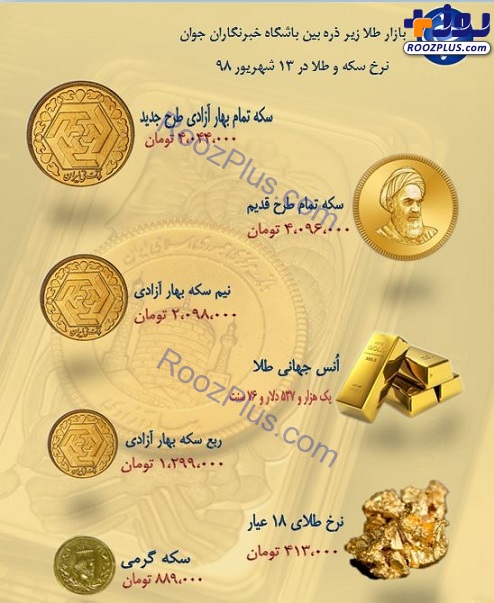 نرخ سکه و طلا در ۱۳ شهریور ۹۸/ قیمت هر گرم طلای ۱۸ عیار ۴۱۳ هزار تومان شد + جدول