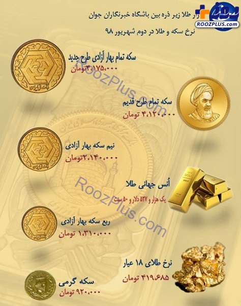نرخ سکه و طلا در دوم شهریور ۹۸ / سکه به ۴ میلیون و ۱۷۵ هزار تومان رسید + جدول