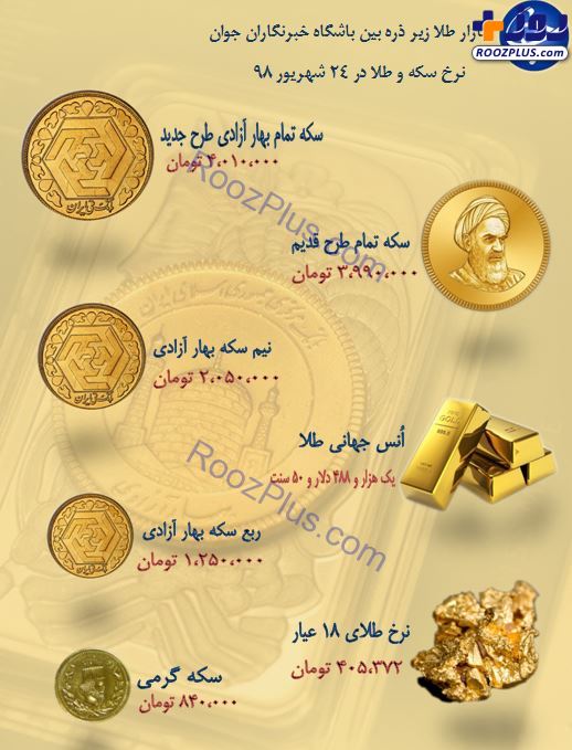 نرخ سکه و طلا در ۲۴ شهریور ۹۸ کاهش یافت + جدول