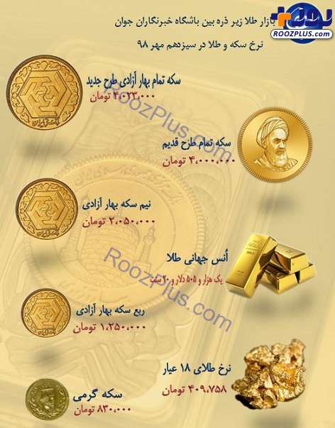 نرخ سکه و طلا در ۱۳ مهر ۹۸ / قیمت سکه به ۴ میلیون و ۲۳ هزار تومان رسید+ جدول