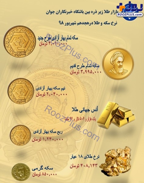 نرخ سکه و طلا در ۱۸ مهر ۹۸/ قیمت هر گرم طلای ۱۸ عیار ۴۰۸ هزار تومان شد + جدول
