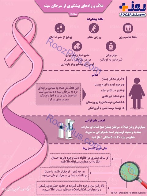 اینفوگرافی / علائم و راه‌های پیشگیری از سرطان سینه