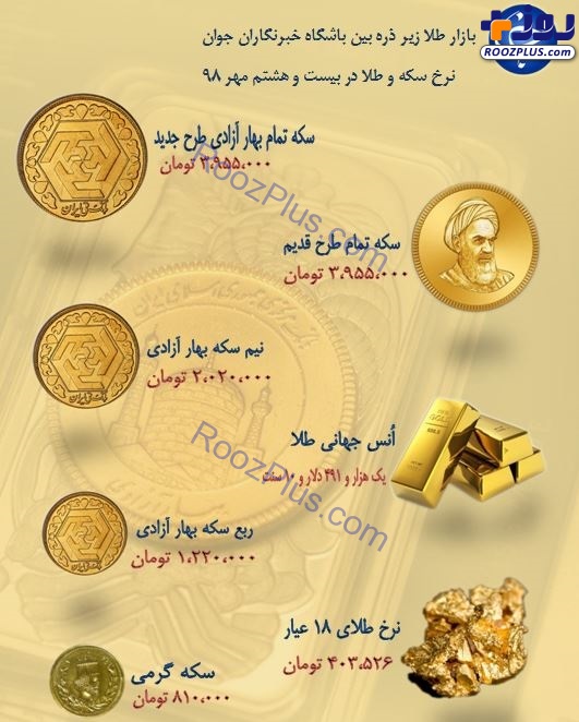 نرخ سکه و طلا در ۲۸ مهر ۹۸/ قیمت طلای ۱۸ عیار ۴۰۳ هزار تومان شد + جدول