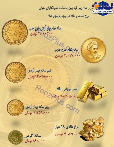 نرخ سکه و طلا در ۴ مهر ۹۸/ قیمت هر گرم طلای ۱۸ عیار ۴۰۸ هزار تومان شد + جدول