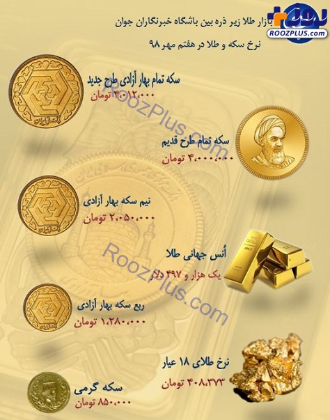 نرخ سکه و طلا در ۷ مهر ۹۸/ سکه ۴ میلیون و ۱۲ هزار تومان شد + جدول