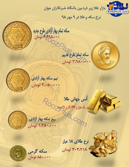 نرخ سکه و طلا در ۹ مهر ۹۸/ قیمت سکه وارد کانال ۳ میلیون تومان شد + جدول