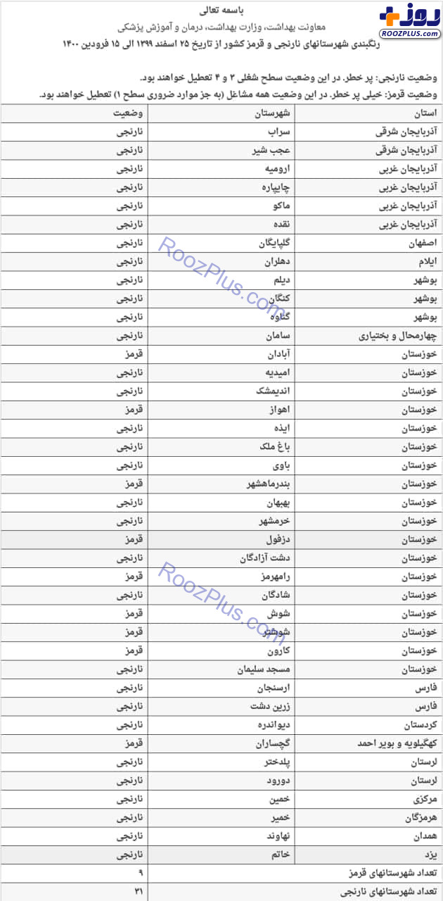 اسامی شهر‌های ممنوعه سفر نوروزی ۱۴۰۰ اعلام شد