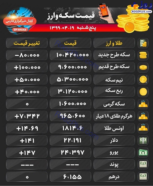 افزایش محدود قیمت سکه و طلا در بازار امروز تهران/ دلار 22191 تومان + جدول