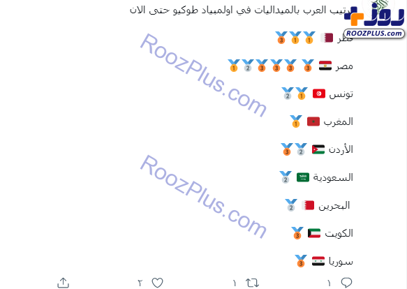 ایران بالاتر از تمام کشورهای عربی در مدال آوری المپیک +عکس
