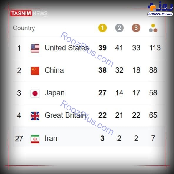 آمریکا با 39 مدال طلا قهرمان المپیک توکیو شد/جدول