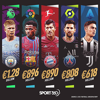 گران قیمت ترین تیم های اروپا