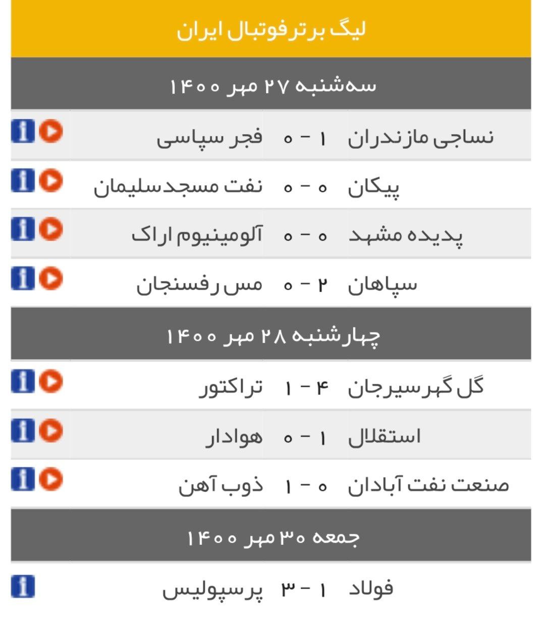 نتایج هفته‌ی اول لیگ برتر خلیج فارس