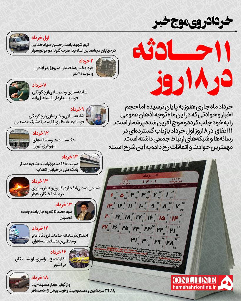 اینفوگرافیک/ خرداد روی موج خبر؛ ۱۱ حادثه در ۱۸ روز