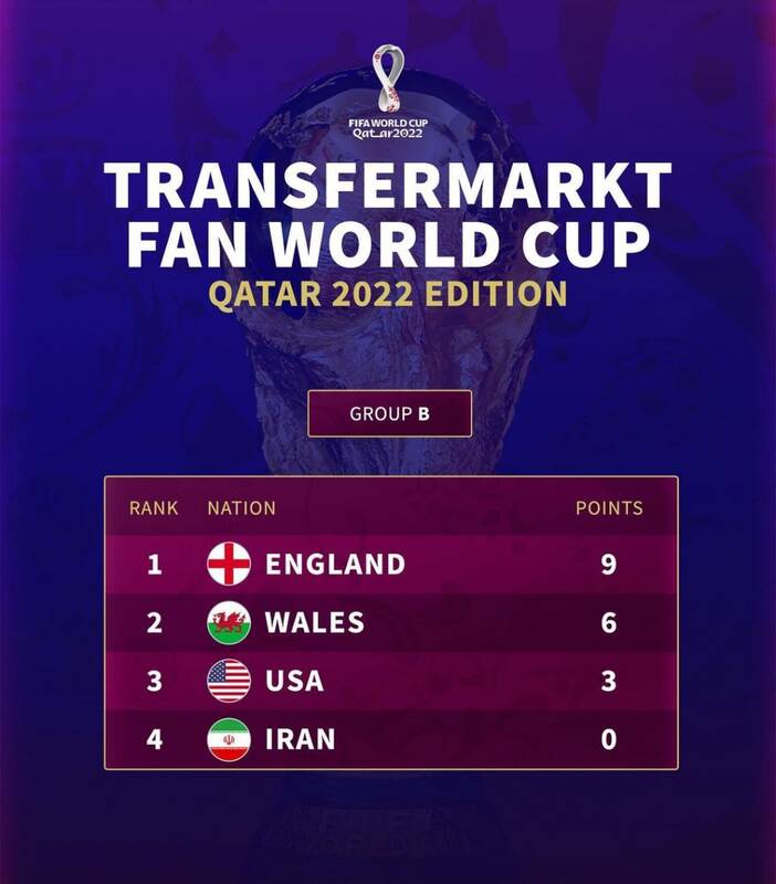 پیش‌بینی سایت معروف از جایگاه ایران در جام جهانی +عکس
