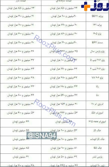 خودروهایی که قیمتشان کاهش یافت!