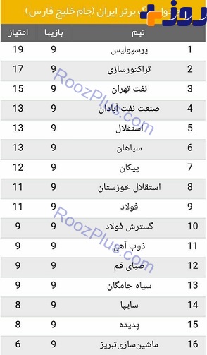 جدول لیگ برتر پس از پایان هفته نهم