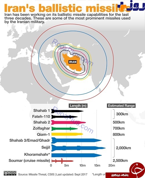 موشك هاي ايران  كدام يك از  پايگاه هاي نظامي آمريكا را تهديد ميكند ؟+تصاوير