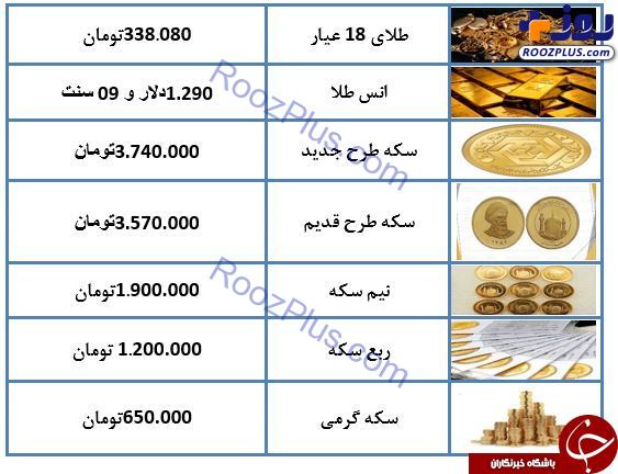 نرخ طلا و سکه در ۱۷ دی ماه ۹۷ +جدول