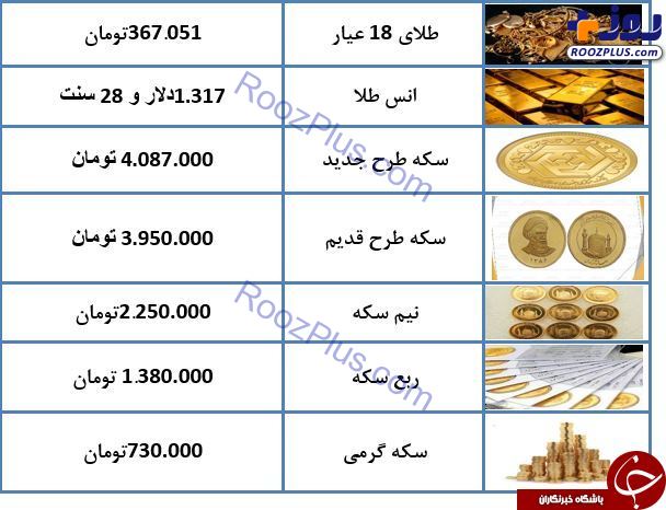 قیمت طلای ۱۸ عیار به ۳۶۷ هزار تومان رسید + جدول