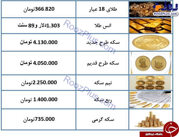 کاهش نامحسوس قیمت سکه در آخرین روز هفته + جدول