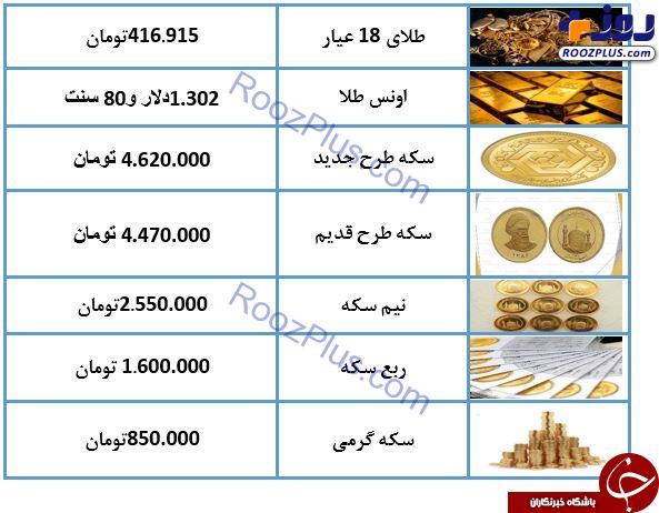 نرخ سکه و طلا در ۲۵ اسفند ۹۷/ قیمت سکه ۴ میلیون و ۶۲۰ هزار تومان شد + جدول