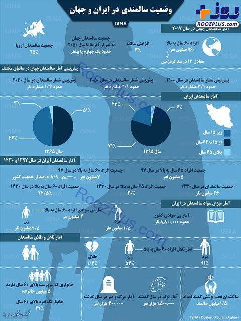 اینفوگرافیک/ وضعیت سالمندی در ایران و جهان