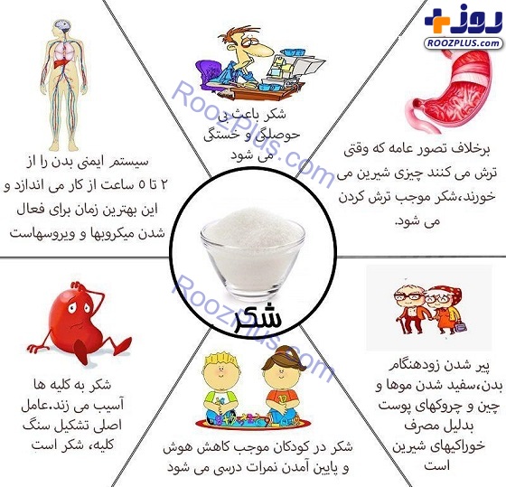 اینفوگرافیک/ بلایی که این ماده شیرین سرتان می آورد