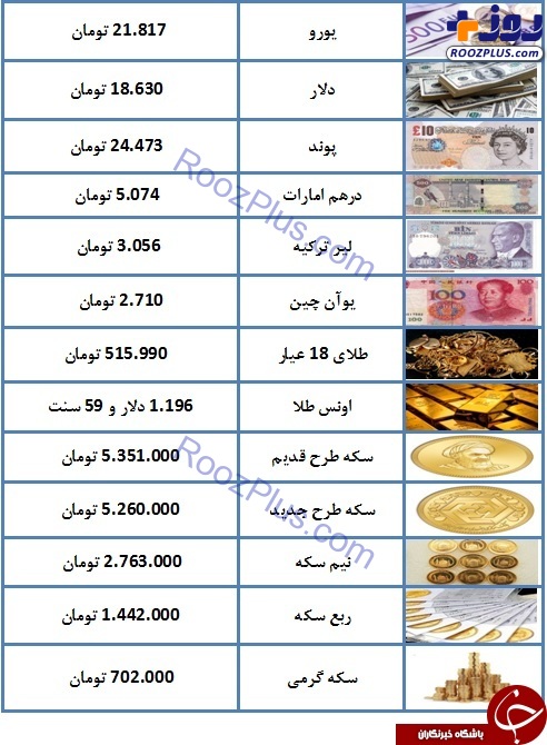 سکه به ۵ میلیون و ۳۵۱ هزار تومان رسید/ پوند ۲۴.۴۷۳ تومان +جدول