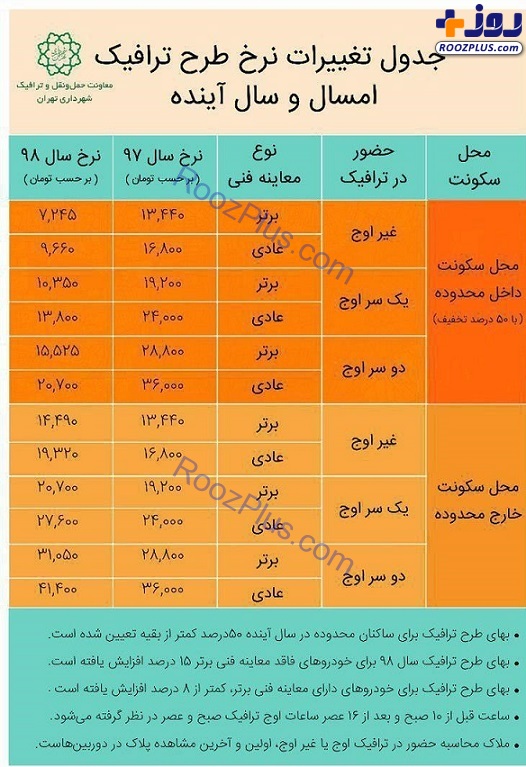 تغییرات نرخ طرح ترافیک سال ۹۸ اعلام شد + جدول