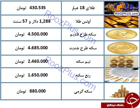 نرخ سکه و طلا در ۹ فروردین ۹۸ +جدول