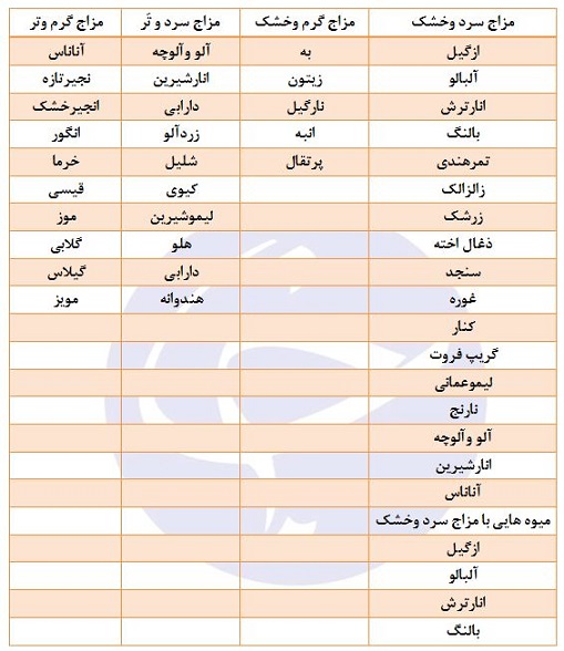 میوه‌های سرد و گرم را بشناسید + جدول