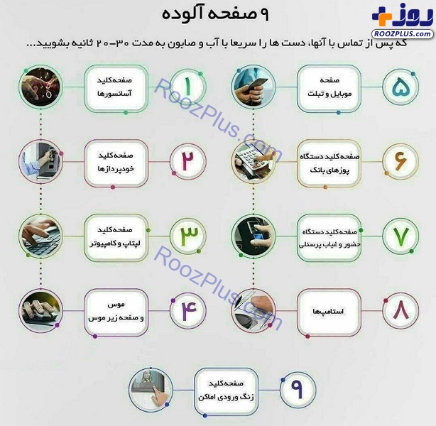 اینفوگرافیک/ ۹ صفحه آلوده در انتقال ویروس کرونا