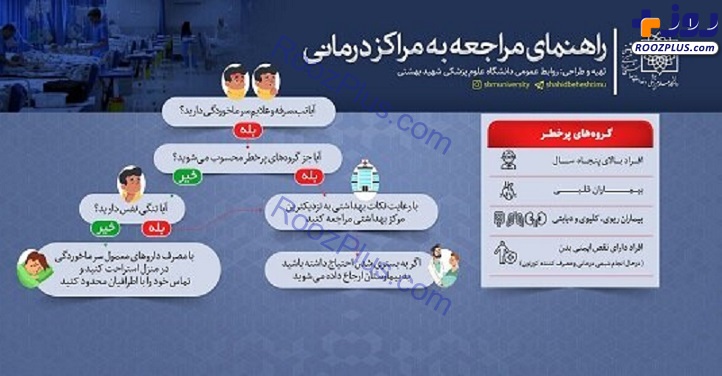 اینفوگرافیک/ راهنمای مراجعه افراد مشکوک به کرونا به مراکز درمانی