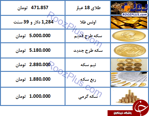 نرخ سکه و طلا در ۱۹ اردیبهشت ۹۸ / طلای ۱۸ عیار ۴۷۱ هزار تومان شد + جدول